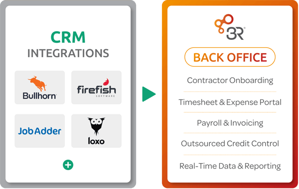 CRM-and-Back-Office-Integrations