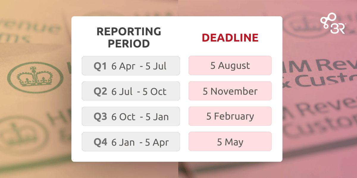 3R-Employment-Intermediary-Reporting